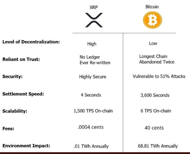 xrp-versus-bitcoin